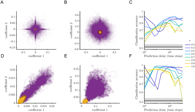 Figure 43