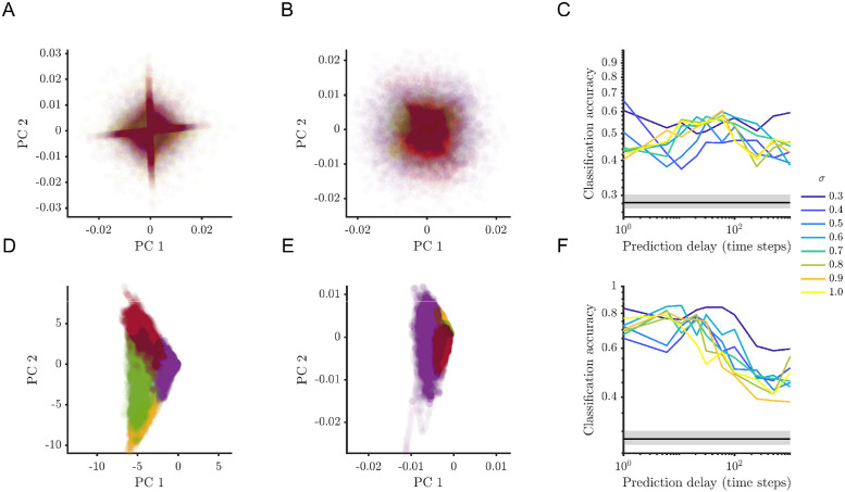 Figure 44