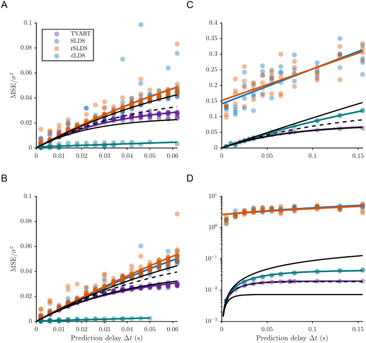 Figure 46