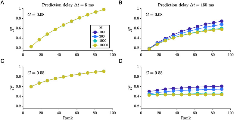 Figure 47