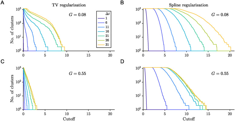 Figure 48