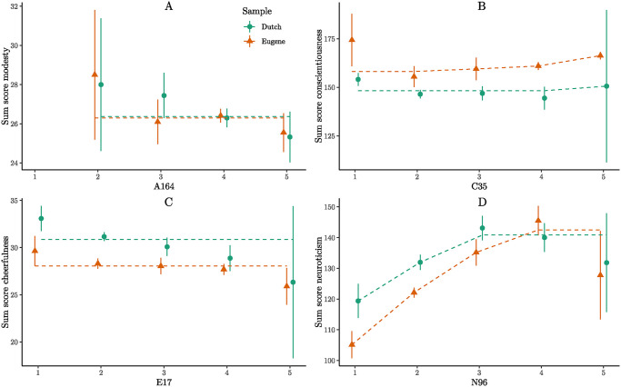 Figure 14