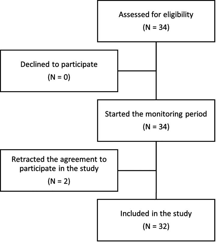 FIG. 1