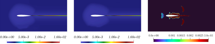 Figure 8