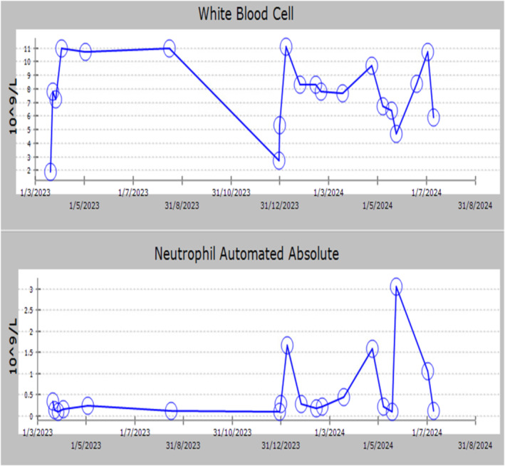 FIGURE 3