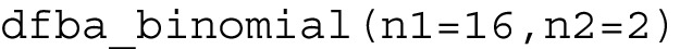 Figure 21