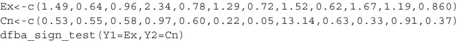Figure 28