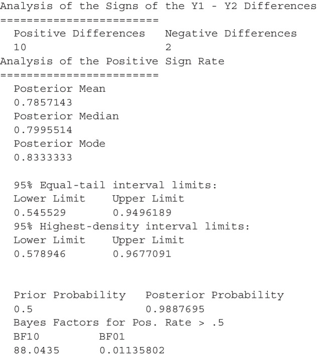 Figure 29