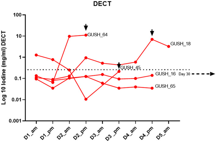 FIGURE 2