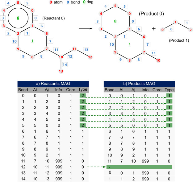 Figure 9