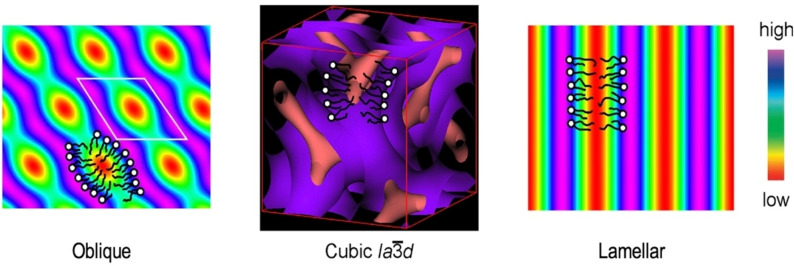 Figure 17