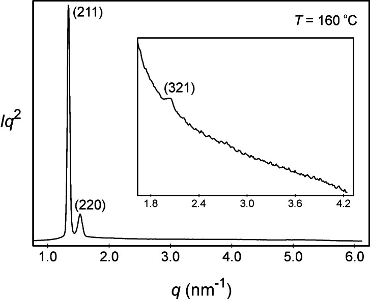 Figure 15