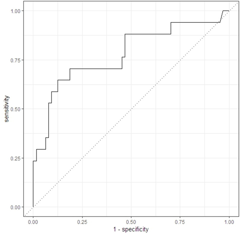 Fig 4