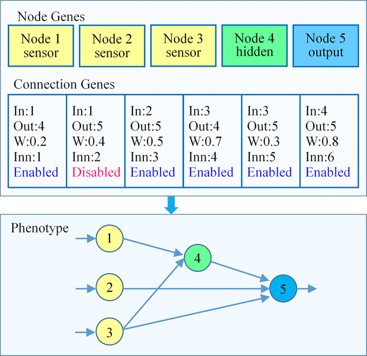 Fig 3