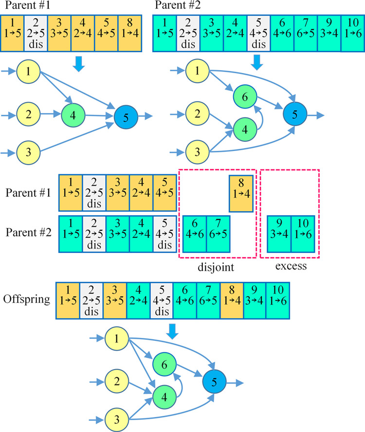 Fig 5