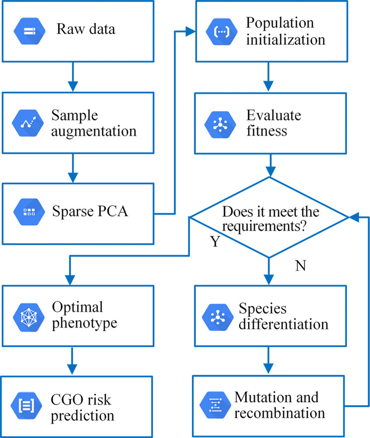 Fig 6
