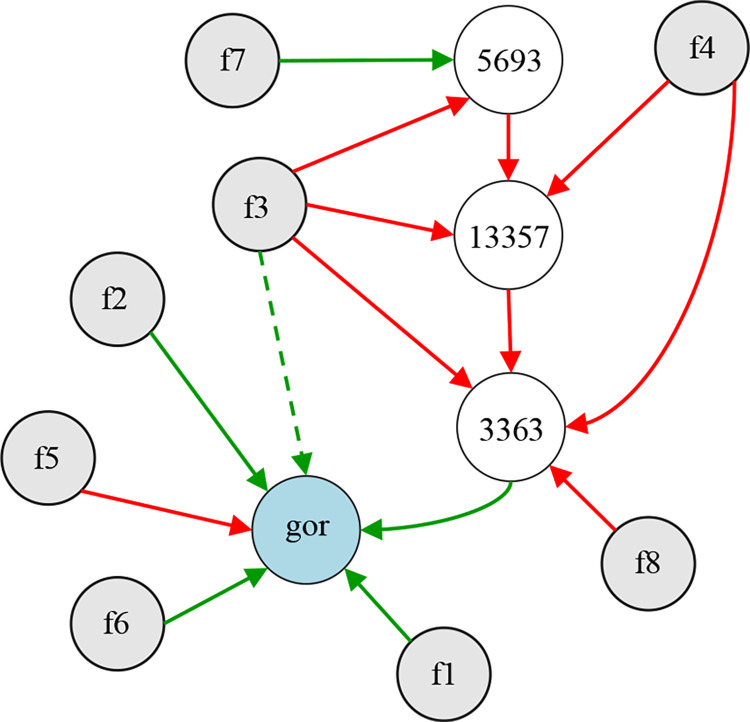 Fig 10