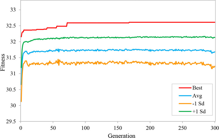 Fig 11
