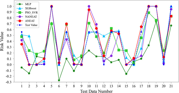 Fig 14