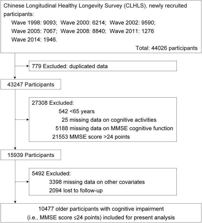 Fig 1