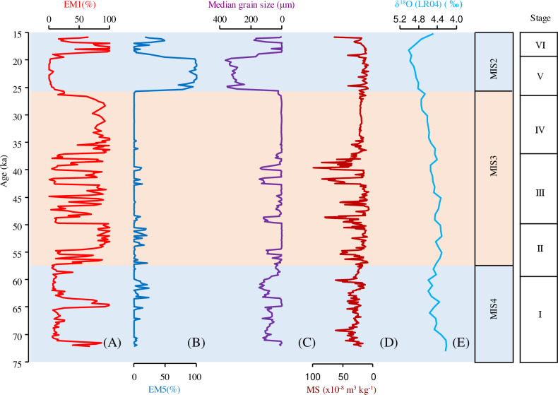 Fig 4