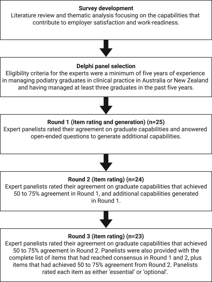 FIGURE 1