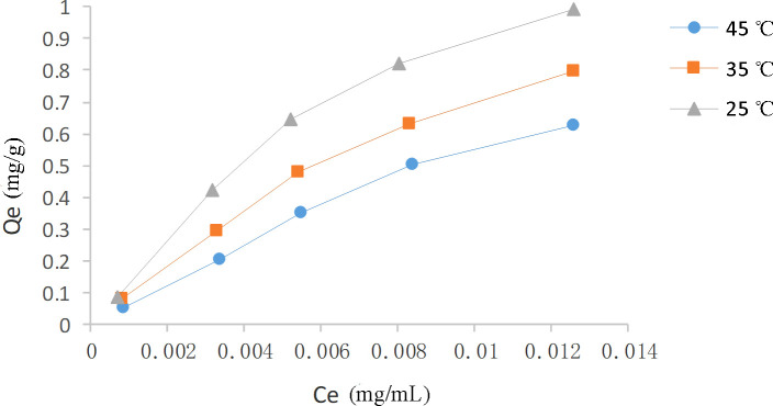 Figure 5