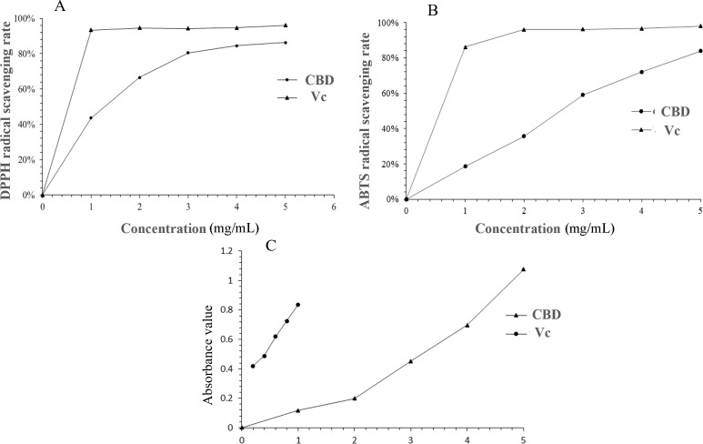 Figure 7