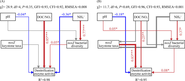 Figure 5