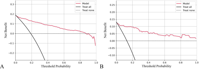 Figure 5