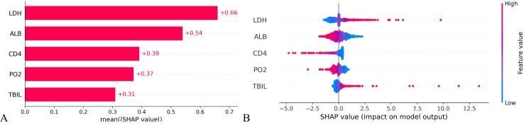 Figure 6