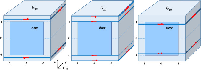 Figure 11