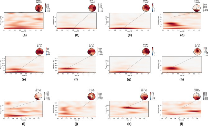 Figure 14