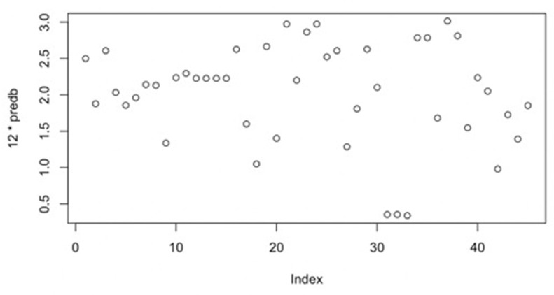 Fig 5