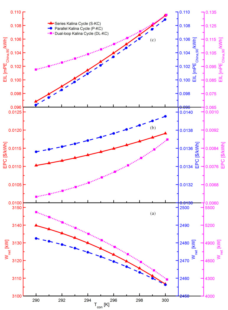 Fig 5
