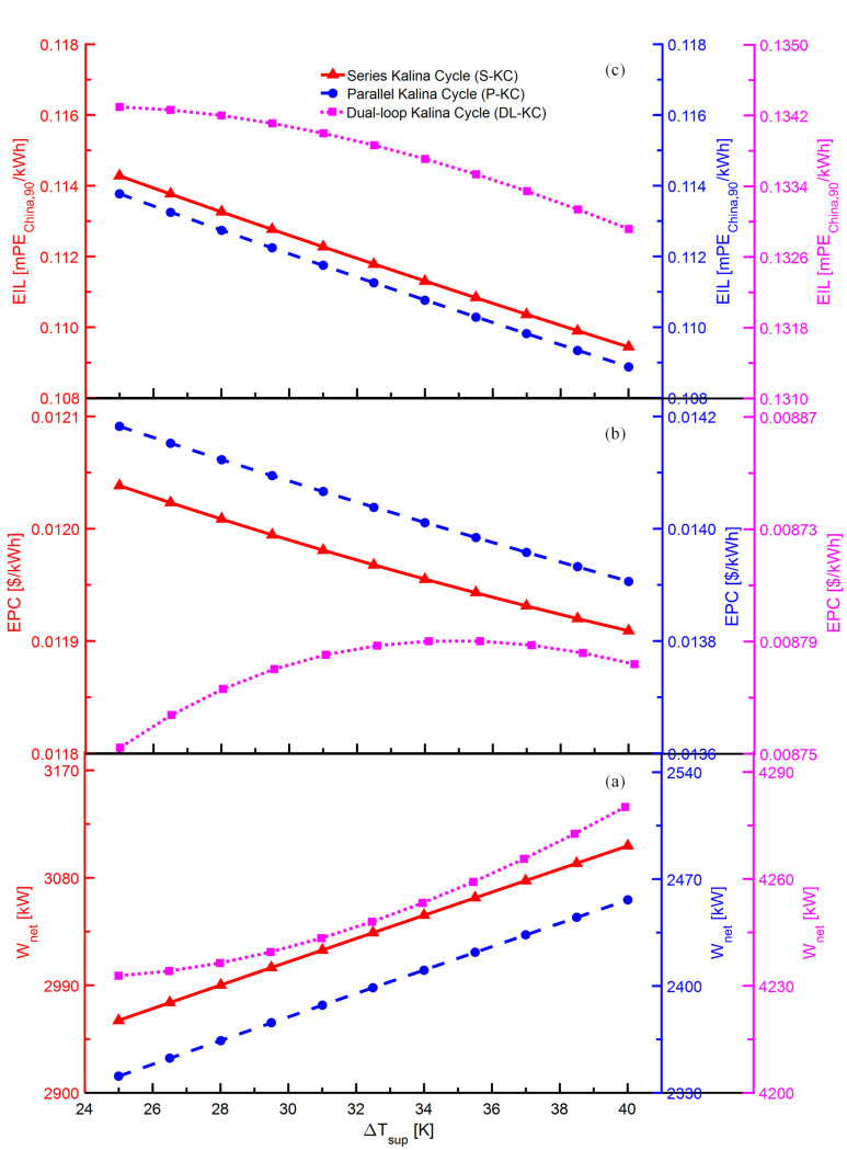 Fig 7