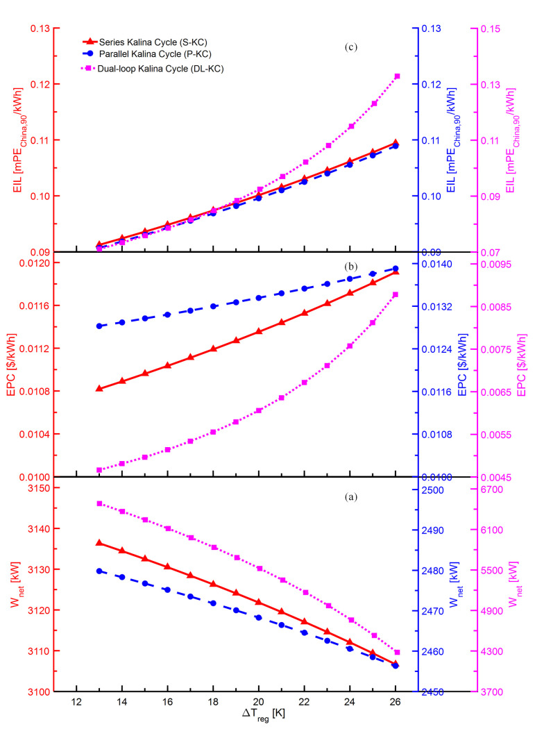 Fig 8