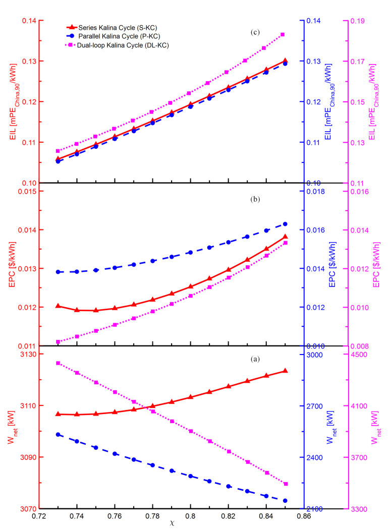 Fig 9