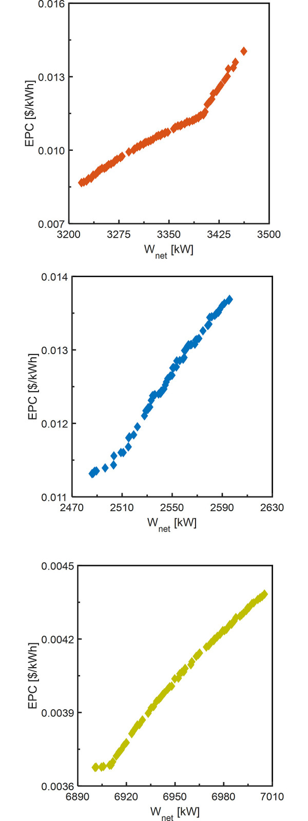 Fig 10