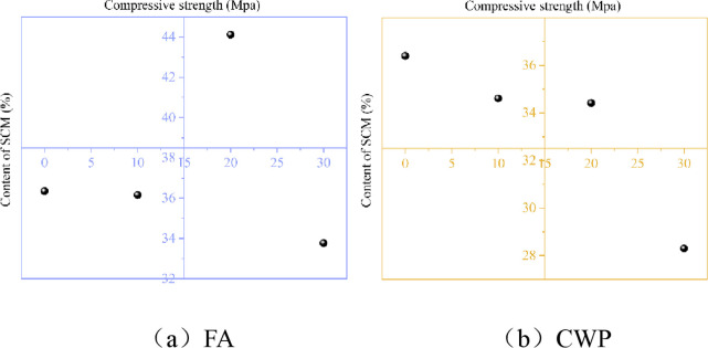 Fig 7