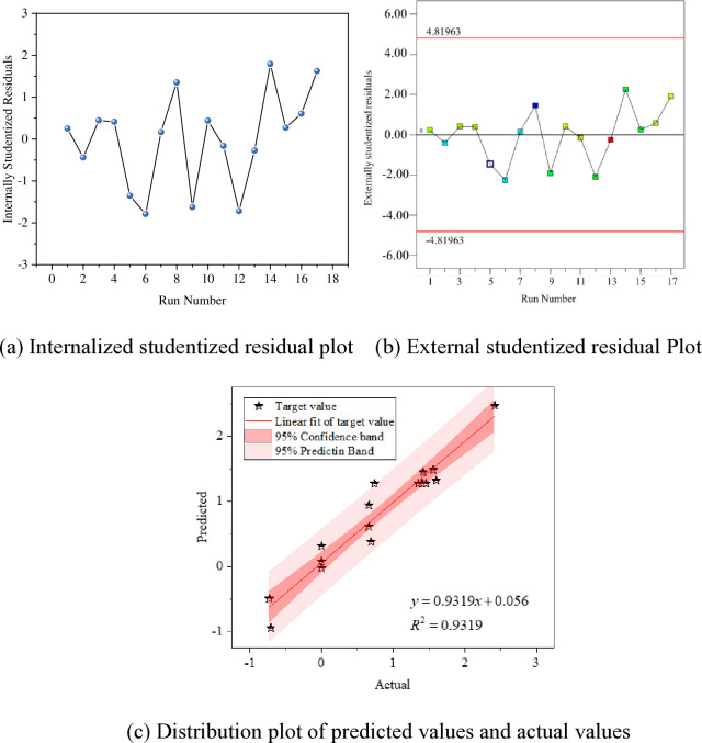 Fig 10