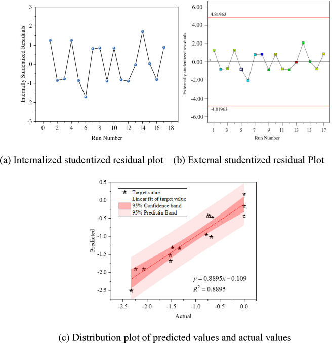 Fig 11