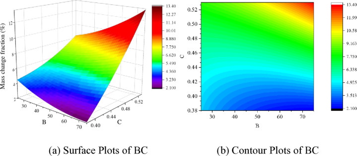 Fig 12