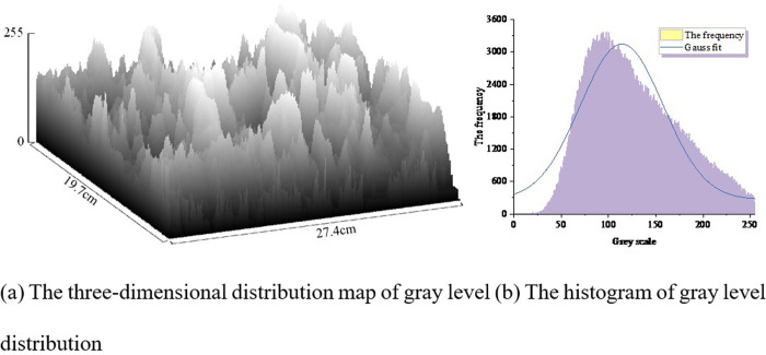 Fig 18