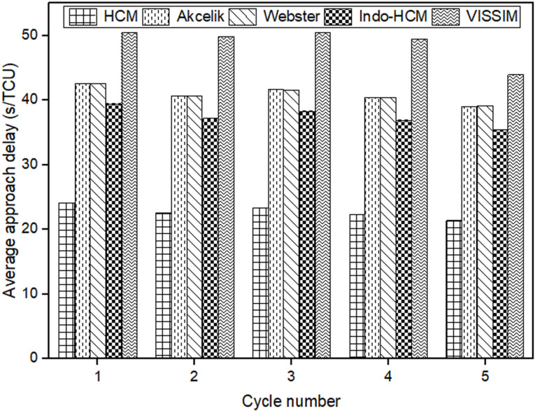 Fig 3