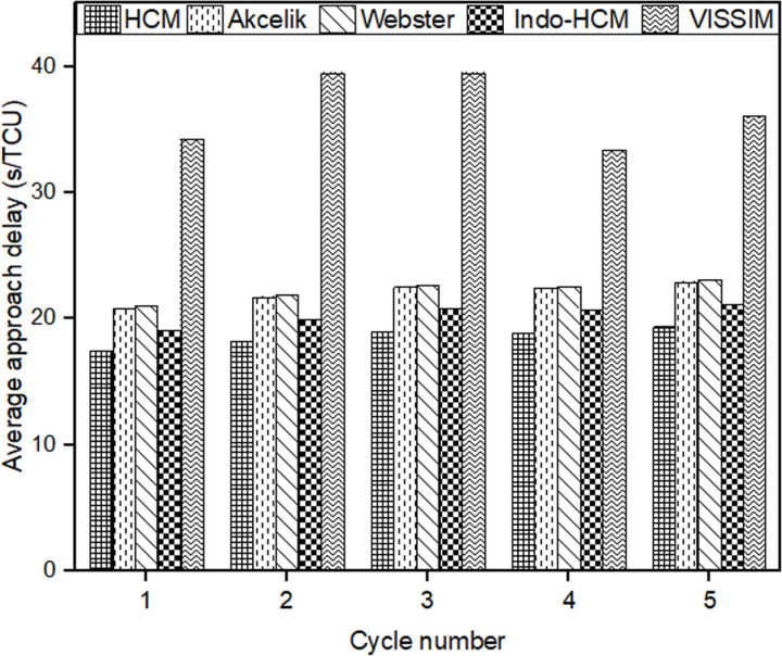 Fig 4