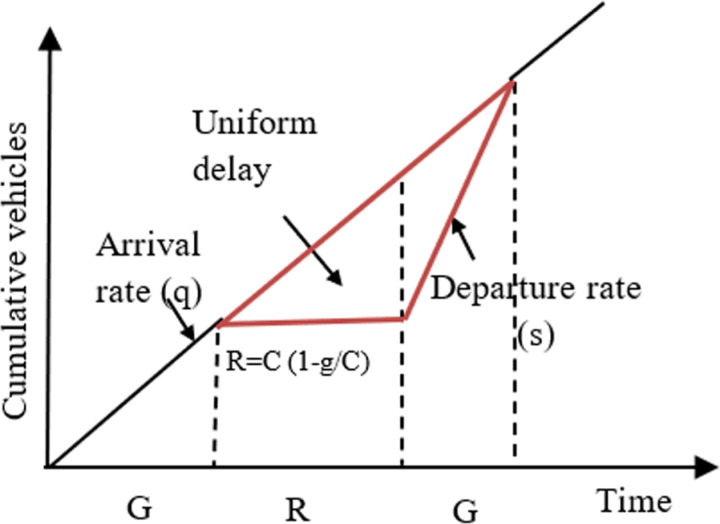Fig 9