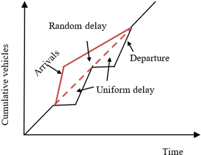 Fig 10