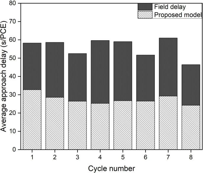 Fig 12