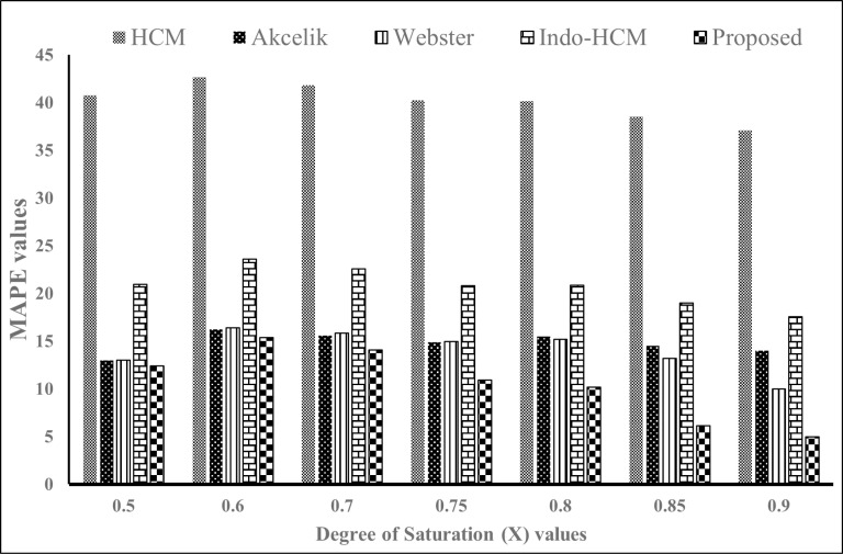 Fig 13